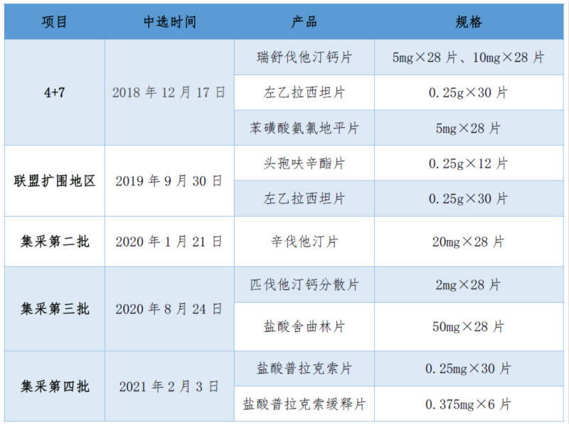 集采中標情況_meitu_1.jpg