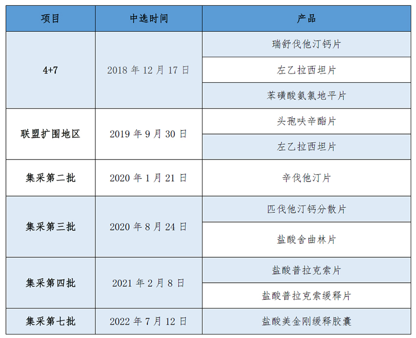 集采產品列表.jpg